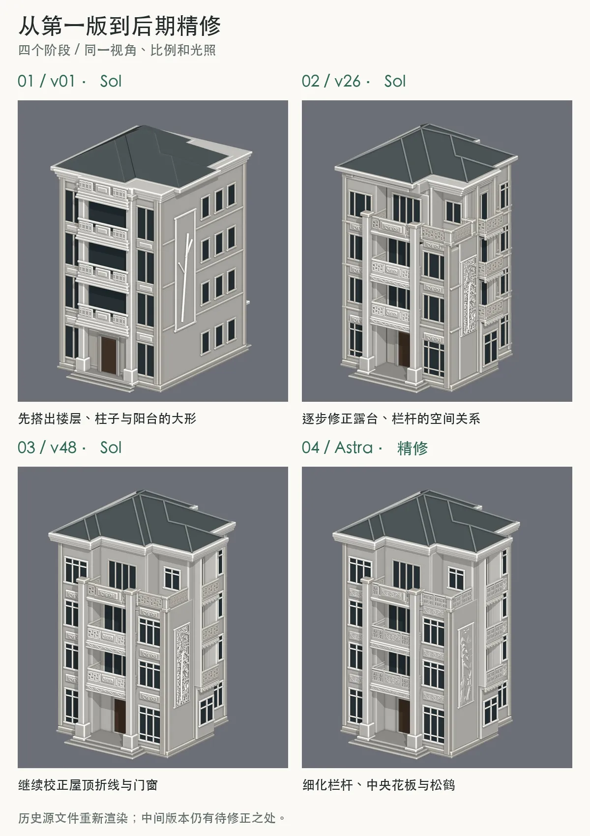 整体模型的四个阶段